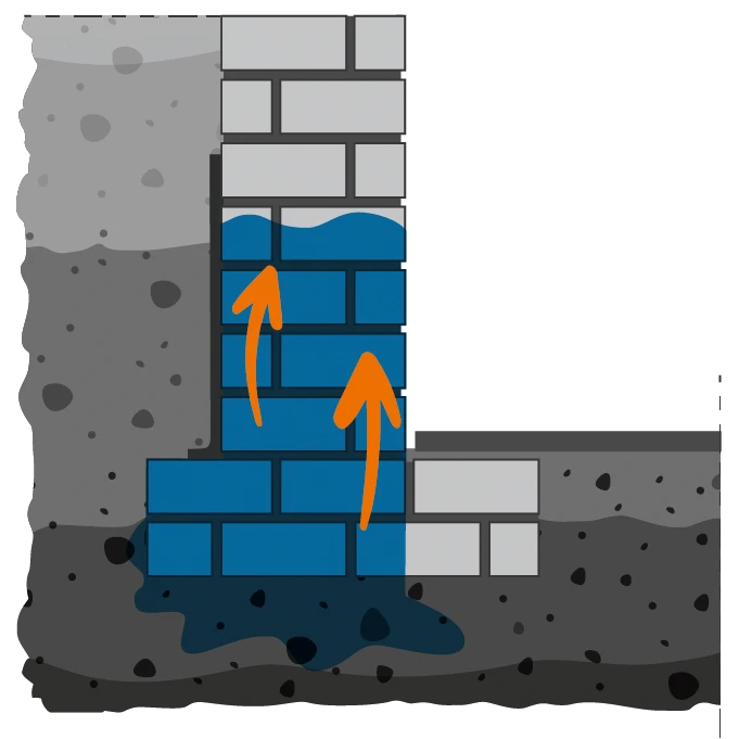 Bauskizze aufsteigende Feuchtigkeit