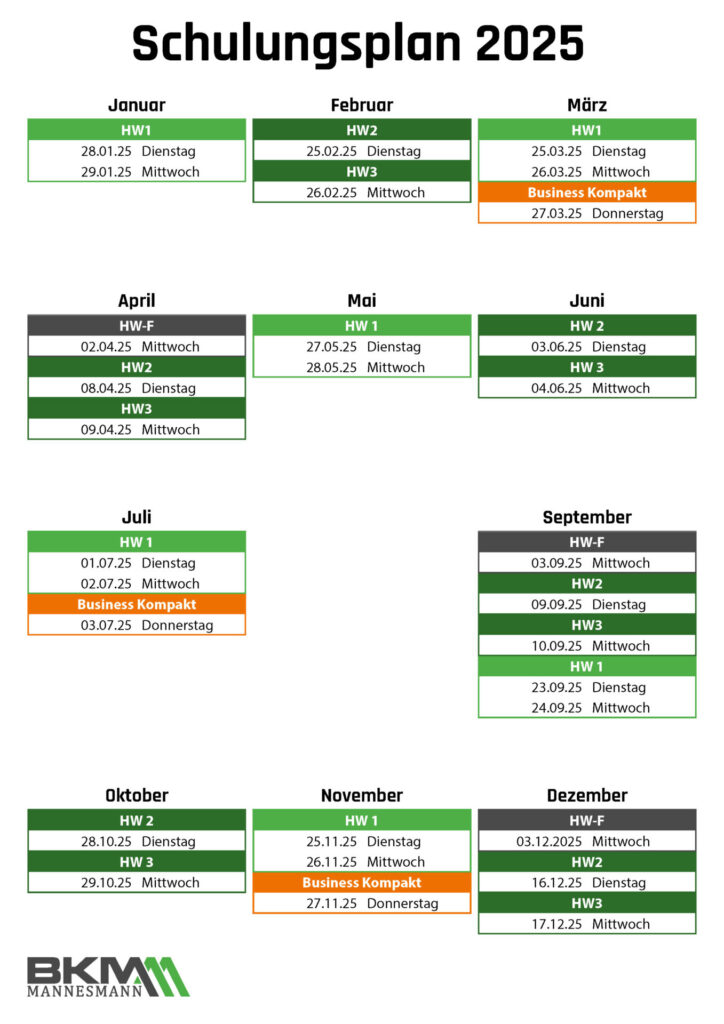 BKM Schulungsplan 2025